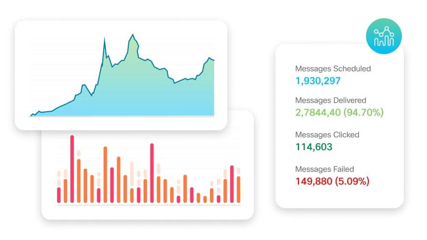 Webex-connect-analytics