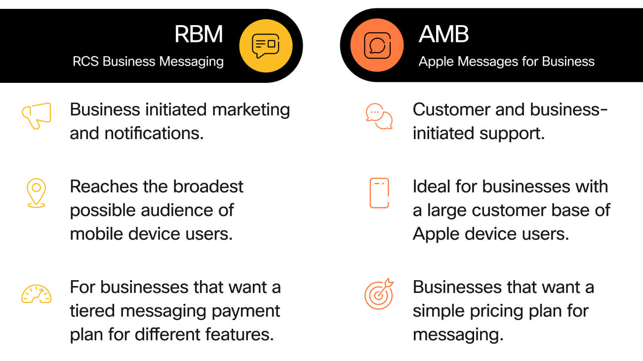 RBM-vs-AMB