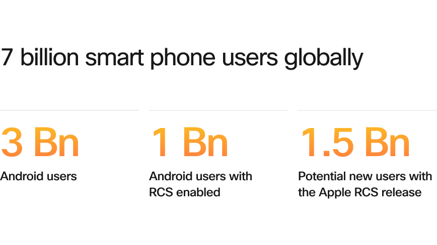 rcs-chat-global-statistics